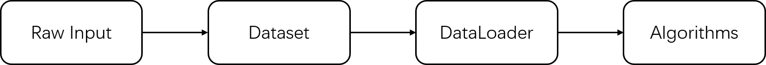 ../_images/data_flow.png